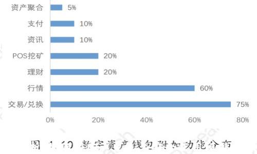 
全面解析：如何在OSX系统上安全使用比特币钱包