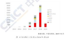 比特派钱包卖币是真的吗