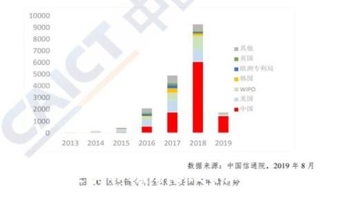 比特派钱包卖币是真的吗？详解比特派钱包的功能与安全性