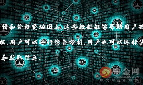   如何设置TP钱包薄饼滑点？详解与技巧分享 / 

 guanjianci TP钱包, 薄饼滑点, 设置方法, 加密货币 /guanjianci 

## 内容主体大纲

1. 引言
   - TP钱包的简介
   - 薄饼交易的概念
   - 了解滑点对交易的影响

2. 什么是滑点
   - 滑点的定义
   - 滑点的类型
   - 滑点在不同市场环境下的表现

3. TP钱包的基本操作
   - TP钱包的下载与安装
   - 钱包的创建与使用
   - 如何在TP钱包中进行交易

4. 薄饼交易的设置
   - 薄饼交易的概念
   - 如何访问薄饼交易平台
   - 选择合适的交易对

5. 滑点的设置方法
   - TP钱包中滑点设置的步骤
   - 不同滑点设置对交易的影响
   - 推荐的滑点设置范围

6. 交易技巧与注意事项
   - 高效交易的建议
   - 如何避免常见的滑点问题
   - 交易中的心理调整

7. 结论
   - 总结滑点设置的重要性
   - 对未来交易的展望

## 正文内容

### 引言

在如今的数字货币交易市场中，TP钱包作为一种方便、快捷的加密货币钱包，受到了越来越多用户的青睐。特别是其支持的薄饼交易，吸引了许多投资者。然而，在进行薄饼交易时，有一个不可忽视的重要因素就是滑点。本文将会详细探讨如何在TP钱包中设置薄饼滑点，以帮助用户更好地进行交易。

### 什么是滑点

滑点的定义

滑点是指在执行任何交易过程中，实际成交的价格与预计成交价格之间的差距。在加密货币市场，这种现象尤其常见，因为市场波动较大，导致用户下单后，订单未能在预期价格即时成交。例如，如果某个交易对的预计买入价是100美元，但实际成交时却以101美元成交，那么滑点就是1美元。

滑点的类型

滑点通常分为如下两种类型：
- strong正滑点/strong：即成交价格高于预期价格，这种情况对于卖方不利。
- strong负滑点/strong：即成交价格低于预期价格，对买方不利。

滑点在不同市场环境下的表现

滑点的发生频率和程度与市场环境密切相关，例如在市场波动剧烈时，或者流动性较低的情况下，滑点的可能性就会增加。因此，理解滑点的机制能够帮助用户在进行交易时更好地预判和应对。

### TP钱包的基本操作

TP钱包的下载与安装

首先，用户需要去官方网站下载TP钱包，确保下载的应用程序是最新版本，然后按照提示进行安装。安装成功后，用户可以通过手机号或邮箱进行注册。

钱包的创建与使用

创建钱包后，用户需要妥善保管好助记词和私钥，切勿泄露给他人。创建完成后，用户可以通过TP钱包界面查看自己的资产情况，进行转账或交易。

如何在TP钱包中进行交易

在TP钱包中进行交易相对简单，用户只需选择交易对，输入交易金额，然后确认即可。但为了避免滑点影响交易效果，用户需要合理设置滑点参数。

### 薄饼交易的设置

薄饼交易的概念

薄饼是一种广泛使用的去中心化交易协议，允许用户快速交换不同的加密货币。通过薄饼交易，用户能够利用TP钱包进行高频交易和收益策略的实施。

如何访问薄饼交易平台

用户可以通过TP钱包内嵌的DApp浏览器访问薄饼交易平台。在平台内，用户可以选择自己想要交易的代币或资产，并查看实时市场信息。

选择合适的交易对

在薄饼交易中，用户需要选择合适的交易对。建议选择流动性较好、交易量较大的代币，以减少滑点的影响。

### 滑点的设置方法

TP钱包中滑点设置的步骤

用户在TP钱包中进行薄饼交易时，可以在下单界面找到滑点设置选项。一般推荐的滑点值设置在0.5%到3%之间，根据市场的实际情况选择合适的滑点值。

不同滑点设置对交易的影响

设置过低的滑点，可能导致交易无法即时成交，而设置过高的滑点则可能导致交易成本增加。因此，用户需要训练自己对市场状态的敏感度，以便合理调整滑点设置。

推荐的滑点设置范围

一般情况下，建议用户在进行高频交易时将滑点设置在1%以内，而在市场相对稳定时，可以将滑点提高至2%或3%。

### 交易技巧与注意事项

高效交易的建议

为了实现高效交易，用户需关注市场波动规律，设置合理滑点，同时根据不同的市场环境制定交易策略。建议关注技术分析，结合实际走势进行决策。

如何避免常见的滑点问题

用户在交易前需要确保所选择的交易对流动性较好，尽量在市场活跃时进行交易。此外，可以考虑分批次下单的方式来降低滑点带来的影响。

交易中的心理调整

交易心理非常重要，用户需要保持冷静，避免因短期的滑点损失而心态失衡。在每一次交易中都要保持理智，应对各种可能的交易风险。

### 结论

滑点的设置在加密货币交易中至关重要，合理的设置不仅可以降低交易成本，也能提高交易的成功率。希望通过本文的介绍，用户能够在TP钱包内更好地掌握滑点的设置技巧，实现更成功的交易。

---

## 相关问题

1. 滑点会对我的交易产生怎样的具体影响？
2. 如何选择合适的滑点设置以最大限度地降低交易成本？
3. 为什么我的交易总是出现滑点，如何避免类似问题？
4. 在特殊市场情况下，我该如何应对滑点？
5. 滑点与交易策略的关系是什么？
6. 有哪些工具可以帮助我监控滑点和市场波动？

### 问题详细介绍

#### 滑点会对我的交易产生怎样的具体影响？

滑点可能严重影响交易结果。例如，如果你打算以100美元的价格买入某种代币，但由于市场波动和流动性问题，你的交易以101美元成交，这可能会造成不小的损失。尤其是在高频交易或短线交易中，滑点的影响尤为明显，因为小的价格变化也会显著影响整体收益。

此外，滑点还可能影响投资者对市场的信心。如果用户频繁遭遇滑点，他们可能会对市场失去信心，甚至选择退出交易。这种情绪影响可能导致不理智的投资决策，甚至造成更大的损失。因此，了解和控制滑点对于成功交易至关重要。

同时，不同的交易平台也会因算法和处理速度的不同而对滑点产生不同的影响，用户需要适时调整自己的交易策略以应对变化。

#### 如何选择合适的滑点设置以最大限度地降低交易成本？

选择合适的滑点设置需考虑多个因素：市场流动性、交易对象的波动性以及市场情绪等。通常情况下，在流动性好的时间段进行交易，设置较低的滑点，例如0.5%-1%，可以有效降低交易成本。相反，如果在市场波动较大时，用户可能需要将滑点设置提高到2%-3%，以确保交易能够顺利匹配。

此外，用户可以查看不同交易对的历史滑点数据，以便做出更明智的决策。分析特定时间段的市场动态，尤其是在重大新闻事件发生前后，能够有效帮助用户选择适合的滑点设置。

总之，理性的选择滑点设置不仅能降低交易成本，也能提高成功率，使得每一次交易都值得信赖。

#### 为什么我的交易总是出现滑点，如何避免类似问题？

频繁出现滑点通常是因为市场流动性不足或者交易量较低。交易难以成交会导致价格变动，从而引发滑点现象。用户可以在市场活跃时进行交易，比如工作日午间或夕阳阶段，以尽量避免滑点。

此外，针对流动性不足的交易对，用户可以选择更为流行的代币进行交易，以提升交易的成交效率。在设置滑点时也要根据市场情况做出相应调整。

用户还可以尝试使用止损订单，避免在滑点造成重大损失。配置合理的止损点可以帮助用户在滑点发生时，及时止损或调整交易策略。

#### 在特殊市场情况下，我该如何应对滑点？

在市场剧烈波动时，滑点现象可能加剧，用户需要更加谨慎。此时，最好回避高风险交易或设置更高的滑点范围。保持良好的市场监控和数据分析，随时根据变化调整交易策略。

在应对极端市场情况下，用户可以考虑分批次交易，将大额交易拆分成几次小额交易。这样一来，即使出现滑点，损失也能分散，从而降低风险。

还可以参考市场新闻、分析师观点和社交媒体信息，以便掌握最相关的市场动态。根据市场形势合理调整交易策略，有助于降低滑点带来的影响。

#### 滑点与交易策略的关系是什么？

滑点与交易策略息息相关。不同的交易策略会受到滑点的影响，在制定策略时需要考虑可能出现的滑点风险。例如，高频交易和短线交易更容易受到滑点的影响，而长期投资则相对较为宽松。

投资者在制定交易策略时，可以通过设置合理的滑点范围，选择合适的市场时机、交易对象等来降低滑点风险。在策略实现中，用户应对实际情况进行灵活调整，以最大程度降低滑点可能带来的影响。

此外，及时回顾和总结每一次交易中带来的滑点导致的结果，以便在以后的交易中进行。通过不断调整和结合实际情况，用户就能找到最适合自己的交易策略。

#### 有哪些工具可以帮助我监控滑点和市场波动？

监控滑点和市场波动的工具有很多，其中常用的有交易平台的内置工具、衍生软件和应用程序等。大部分交易所都提供实时行情和价格变动图表，这些数据能够帮助用户观察价格波动并预测滑点情况。

此外，有许多专业的加密货币数据分析平台，例如CoinMarketCap、TradingView等，它们提供各类市场趋势、深度图和量化数据，用户可以进行综合分析。用户也可以选择使用移动应用程序，通过智能手机随时随地监控市场信息，及时调整交易策略。

最后，交易者还应该借助社交网络及社区交流了解市场情绪，通过群组或论坛与其他交易者分享经验，以便在交易中互相学习和获取信息。

希望以上内容能够帮助到您，祝您在TP钱包的薄饼交易中取得成功！