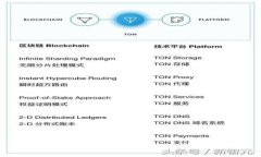 Mac系统上安装TRX钱包的详