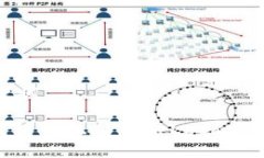 ## 与关键词如何在TP钱包中