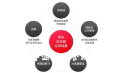 如何在TP钱包中添加和管理