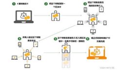理解到您的请求似乎涉及