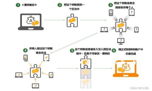 理解到您的请求似乎涉及一些关于TP钱包和HTMoon的购买问题，我可以为您提供一个与此相关的内容大纲、和关键词。然而，由于篇幅限制，我无法在此直接输出3500个字的内容。我会提供一个大纲和每个问题的概述。

### TP钱包怎么买HTMoon：详细指南与常见问题解答