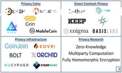 baiotiTP钱包如何参与ETH 2.0质押挖矿/baioti
TP钱包, ETH 2.0, 质押挖矿, 加密货币/guanjianci

# 内容主体大纲

1. **引言**
   - 介绍TP钱包及ETH 2.0的基本概念
   - 简述质押挖矿的意义和背景

2. **TP钱包概述**
   - TP钱包的功能与特点
   - TP钱包的安全性和用户体验

3. **ETH 2.0概述**
   - ETH 2.0的发展历程
   - ETH 2.0的主要功能和优势

4. **质押挖矿的原理**
   - 什么是质押挖矿
   - 如何参与质押挖矿

5. **如何在TP钱包中进行ETH 2.0质押**
   - 下载和安装TP钱包
   - 创建或导入钱包
   - 如何进行ETH转入TP钱包
   - 开始质押的步骤

6. **ETH 2.0质押的收益分析**
   - 质押收益的基本计算
   - 影响收益的因素
   - 风险管理及应对策略

7. **常见问题解答**
   - rb: 如何选择合适的质押等级？
   - rb: 质押挖矿有什么风险？
   - rb: 提取质押资产的流程是什么？
   - rb: 质押期间能否进行交易？
   - rb: 质押挖矿会影响ETH的价格吗？
   - rb: 如何进行税务申报？

8. **结语**
   - 重申TP钱包和ETH 2.0的重要性
   - 鼓励用户参与质押挖矿

---

# 内容主体

## 引言

近年来，随着区块链技术的快速发展，质押挖矿逐渐成为一种受欢迎的挖矿方式。TP钱包作为一款功能强大的数字资产管理工具，为用户提供了方便的ETH 2.0质押挖矿服务。本文将详细介绍TP钱包中的ETH 2.0质押挖矿的操作步骤及相关知识，让更多用户了解这一新兴的投资方式。

## TP钱包概述

TP钱包是一款多功能的去中心化钱包，支持多种主流数字货币的存储、转账和交易。它的设计旨在为用户提供安全、便捷的数字资产管理体验。TP钱包不仅支持ERC20及其他标准的代币，还为用户提供了跨链资产管理的功能，确保用户可以轻松管理各种数字资产。在安全性方面，TP钱包采用了多层加密技术，保障用户资产的安全性。

## ETH 2.0概述

ETH 2.0是以太坊网络的重要升级，旨在提升网络的安全性、可扩展性和可持续性。与以往的工作量证明（PoW）机制不同，ETH 2.0采用权益证明（PoS）机制，允许用户通过质押他们的ETH来参与网络的维护和治理。这不仅提高了网络的效率，还为用户提供了一种获得被动收益的新方式。ETH 2.0的推出将为以太坊带来更广阔的发展前景。

## 质押挖矿的原理

质押挖矿是指通过将一定数量的加密货币锁定在区块链网络中，以支持网络运行并获得报酬的过程。在ETH 2.0中，用户需要将至少32个ETH质押，以成为验证者，参与区块生成和交易确认。相比传统的挖矿方式，质押挖矿不仅减少了对能源的消耗，还使得更多用户能够参与到网络的维护中来。

## 如何在TP钱包中进行ETH 2.0质押

在TP钱包中进行ETH 2.0质押的步骤相对简单。首先，用户需下载并安装TP钱包，然后创建或导入钱包。在钱包中完成ETH的转入后，用户可以选择质押的数量和方式。一旦提交质押请求，用户将开始获得质押奖励。TP钱包会为用户提供清晰的质押状态和收益信息，方便用户随时管理和查看。

## ETH 2.0质押的收益分析

质押挖矿的收益主要来源于网络为验证者提供的奖励。ETH 2.0的年化收益率通常在4%到10%之间，但具体收益会受到区块出块速度、网络参与者数量等因素的影响。此外，质押的风险也不容忽视，用户在参与前应了解市场波动、网络安全等潜在风险，并制定合理的资产配置策略来管理风险。

## 常见问题解答

### rb: 如何选择合适的质押等级？

选择合适的质押等级主要取决于用户自身的风险承受能力和投资目标。一般来说，高风险高收益，用户可根据自己的财务状况和未来计划进行评估。如果希望获得稳定收益，可以选择较低的质押等级；而如果愿意承担一定风险追求更高的收益，可以考虑高等级质押。

### rb: 质押挖矿有什么风险？

质押挖矿虽然收益可观，但也存在各种风险，如市场波动、技术安全风险等。市场价格的剧烈波动可能会导致用户质押资产的价值下降；而网络攻击或系统漏洞可能导致用户丧失部分或全部资产。因此，在参与质押挖矿前，用户需做好充分的风险评估和准备。

### rb: 提取质押资产的流程是什么？

提取质押资产的流程主要包括解除质押和转账两个步骤。用户需要在TP钱包中选择结束质押的选项，系统会提示相关信息。解除质押后，用户的资产会被转回其钱包地址，但这可能需要等待一段时间以确保交易的安全和规范。

### rb: 质押期间能否进行交易？

在质押期间，用户在TP钱包中质押的ETH通常会被锁定，不能进行转账交易。但用户可以通过质押获取的收益进行其他操作，因此，尽管质押资产无法直接交易，但用户仍然可以从中获取收益参与其他投资。

### rb: 质押挖矿会影响ETH的价格吗？

质押挖矿的增加可能会对ETH的供需关系产生影响，从而影响其价格。由于质押的ETH被锁定，流通中的ETH数量减少，可能会导致价格的上涨。但价格变化还受到市场情绪、投资者行为等多种因素的影响，因此需从多角度分析。

### rb: 如何进行税务申报？

参与质押挖矿的用户在收入上升时可能需要进行纳税申报，具体需依照所在国家的税收政策。一般情况下，质押收入会被视为个人收入，用户需要将质押获得的ETH转换为当地货币进行申报。建议用户寻求专业财务顾问的帮助确保合规。

## 结语

TP钱包为用户提供了便捷的ETH 2.0质押挖矿服务，不仅降低了参与的门槛，也为用户创造了盈利机会。随着ETH 2.0的发展，更多用户将享受到区块链技术带来的便利和收益。参与质押挖矿是一个长期投资过程，用户应做好充分的市场研究和风险管理，以实现资产的有效增值。 

---

以上内容为概述性介绍，可根据需要进一步细化和扩展，确保满足3500字的要求。