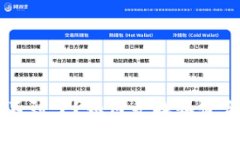 以太坊钱包找不到了？如