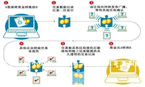 为了提升文章的搜索引擎（），我们需要设计一个吸引人的、相关关键词，并且制定一个详细的大纲。以下是相应的内容：

2023年TP钱包最佳虚拟货币投资建议