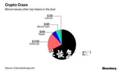 比特币钱包简单恢复方法