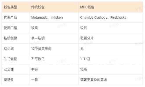 如何将TP钱包中的资产转移到IM钱包？详细指南与常见问题解答
