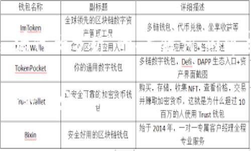 当然可以！以下是针对“比特币钱包 源代码分析”的、关键词、内容主体大纲以及相关问题的详细介绍。

深入解析比特币钱包源代码：架构、功能与安全性