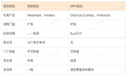 是的，Shiba Inu（SHIB）有其官方钱包以及支持SHIB的多个钱包选项。以下是一个关于SHIB钱包的详细内容大纲以及相关信息。

SHIB钱包全面解析：如何安全存储你的Shiba Inu代币