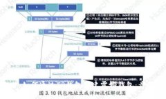 ### 如何通过TP钱包创建露