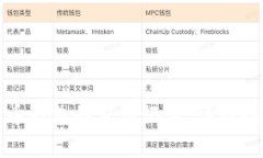 如何查看比特币钱包的交