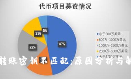 TP钱包转账密钥不匹配：原因分析与解决方案