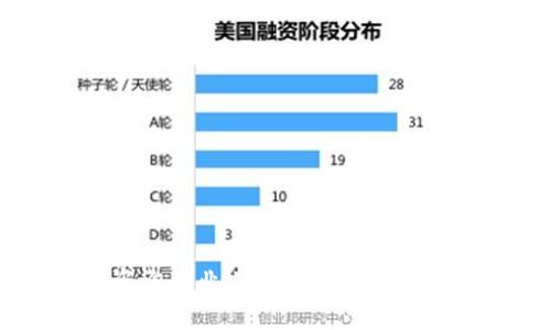 biao ti:如何轻松将资金转入TP钱包？biao ti

TP钱包, 资金转入, 数字货币, 钱包使用/guanjianci

## 内容主体大纲

1. **TP钱包简介**
   - 什么是TP钱包？
   - TP钱包的功能和特点
   - TP钱包的安全性

2. **TP钱包转入资金的准备工作**
   - 注册和下载TP钱包
   - 获取TP钱包地址
   - 选择转入的数字货币类型

3. **通过交易所将资金转入TP钱包**
   - 创建交易所账户
   - 从交易所提取资金到TP钱包
   - 注意事项及常见问题

4. **通过其他数字钱包转入TP钱包**
   - 如何使用其他钱包转账
   - 转账过程中可能遇到的问题
   - 转账确认时间与手续费

5. **使用TP钱包直接购买数字货币**
   - TP钱包内置购买功能介绍
   - 支付方式及手续费介绍
   - 成功购买后的确认步骤

6. **常见问题解答**
   - TP钱包转入资金的注意事项
   - 遇到转账延迟时的处理方式
   - 如何查看交易记录及状态
   - TP钱包转入失败的原因分析
   - 不同币种的转入流程比较
   - 如何保持TP钱包安全？

## 详细内容

### 1. TP钱包简介

什么是TP钱包？
TP钱包是一款集中管理数字资产的多功能钱包，旨在为用户提供安全、便捷的数字货币管理服务。TP钱包不仅支持多种数字货币的存储和转账，还具备去中心化应用（DApp）的访问功能。用户可以通过TP钱包轻松进行数字资产的买入、卖出及管理。

TP钱包的功能和特点
TP钱包的主要功能包括：数字资产的存储、转账、兑换，以及DApp的访问。同时，TP钱包也支持多种主流数字货币，包括比特币、以太坊以及其他更多的山寨币。此外，TP钱包还具备安全性高、界面友好、操作简单等特点，使得普通用户也能轻松上手。

TP钱包的安全性
TP钱包采用多重加密技术保护用户资产，确保用户的私钥安全。同时，TP钱包不存储用户的私钥和密码，极大程度上降低了用户信息泄露的风险。通过这种方式，TP钱包致力于保障用户的数字资产安全。

### 2. TP钱包转入资金的准备工作

注册和下载TP钱包
在开始转入资金之前，用户需要先下载并安装TP钱包App。用户可通过官方网站或合法的应用市场进行下载。安装完成后，根据提示进行账户注册，设置密码并完成身份验证。

获取TP钱包地址
注册完成后，用户需要获得TP钱包的接收地址。每种数字货币都有其独特的接收地址，确保转账时选择正确的币种，避免转账失败或资产丢失。

选择转入的数字货币类型
TP钱包支持多种数字货币，因此用户在转入资金时需要明确要转入的币种。不同币种的转账流程和费用可能略有不同，用户应提前了解。

### 3. 通过交易所将资金转入TP钱包

创建交易所账户
如果用户没有交易所账户，首先需要选择一个合理的数字货币交易所，完成注册和身份验证。交易所的选择至关重要，用户应选择声誉良好、安全稳定的平台。

从交易所提取资金到TP钱包
用户在交易所内购买数字货币后，可以通过提现功能将资金提取至TP钱包。在选择提现地址时，确保填写正确的TP钱包地址，避免错误导致资产丢失。

注意事项及常见问题
在通过交易所提取资金时，有些交易所可能需要收取手续费。此外，转账确认时间根据网络拥堵情况可能会有所不同，用户应耐心等待，并可通过区块浏览器查阅及时状态。

### 4. 通过其他数字钱包转入TP钱包

如何使用其他钱包转账
如果用户已经在其他数字钱包中持有数字货币，可以通过该钱包进行转账。用户需要登录到原钱包，选择转账功能，填写TP钱包地址，及所需转账的金额。

转账过程中可能遇到的问题
转账过程中可能遭遇网络延迟、手续费不足等问题，用户应确保提供的信息的真实性和准确性。同时，转账时比对地址和金额，以防产生错误。

转账确认时间与手续费
不同币种的转账确认时间和手续费也有所差异，用户可以提前咨询相关客服或查阅相关资料。大多数钱包会提供转账历史记录，便于用户追踪转账状态。

### 5. 使用TP钱包直接购买数字货币

TP钱包内置购买功能介绍
TP钱包内置了购买数字货币的功能，用户可以直接在钱包内通过信用卡、借记卡等多种方式采购数字货币，大大简化了购买流程。

支付方式及手续费介绍
在TP钱包内购买数字货币时，用户可选择多种支付方式，部分支付方式可能会收取手续费。用户在购买前应了解不同方式的费用，做出最优选择。

成功购买后的确认步骤
成功购买数字货币后，用户将收到购买确认信息，相关资产会立刻显示在TP钱包中。用户可随时查看自己的资产情况，进行进一步的管理。

### 6. 常见问题解答

TP钱包转入资金的注意事项
在转入TP钱包时，确保地址填写正确、种类对应，转账金额适当，且保证足够的手续费。操作过程中如有疑问，及时咨询客服。

遇到转账延迟时的处理方式
如果遇到转账延迟，首先需耐心等待，可以通过区块浏览器查阅交易状态。如果超过预定时间仍未到账，可联系相关钱包或交易所客服。

如何查看交易记录及状态
用户可在TP钱包的交易记录中查看历史交易。如果发生异常情况，应及时与支持团队联系，获取专业帮助。

TP钱包转入失败的原因分析
转入失败的原因可能包括地址错误、网络拥堵、手续不足等，用户应逐一排查，并根据问题类型做出相应处理。

不同币种的转入流程比较
不同币种在TP钱包的转入流程可能有所不同，用户应提前了解每种币的特性及相关手续费，选择合适路径。

如何保持TP钱包安全？
用户应妥善保管私钥和密码，不轻易共享账号信息，并定期更新安全设置，以最大限度保障自己的数字资产安全。

以上是TP钱包转入资金的全面指南，用户可以根据需求进行操作。如果您有任何疑问或者遇到问题，建议及时咨询专业人士。