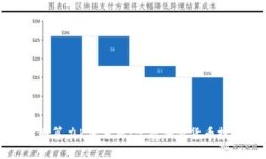 以太坊全网算力K线分析：