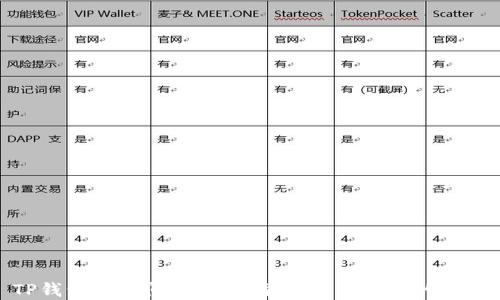 
TP钱包卡顿问题解决指南：使用体验的技巧