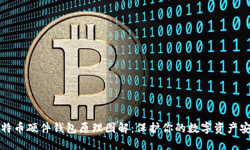 比特币硬件钱包原理图解：保护你的数字资产安全