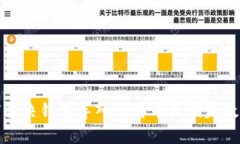 如何解决钱包导入比特币