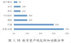 了解BitKeep钱包：数字资产