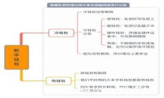 如何在TP钱包中创建USDT：