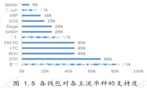   如何将抹茶币提取到TP钱包：详细指南 / 

 guanjianci 抹茶币, TP钱包, 提币流程, 数字货币 /guanjianci 

## 内容大纲

1. **引言**
   - 抹茶币的基本概念
   - TP钱包的特点
   - 为什么要将抹茶币提取到TP钱包

2. **抹茶币简介**
   - 抹茶币的起源和发展
   - 抹茶币的市场表现
   - 抹茶币的使用场景

3. **TP钱包介绍**
   - TP钱包的功能与特点
   - TP钱包的安全性分析
   - 如何下载和安装TP钱包

4. **提币前的准备工作**
   - 创建TP钱包账户
   - 验证身份和安全设置
   - 确保抹茶币在交易所的可用性

5. **提币流程详解**
   - 登录抹茶交易所
   - 找到提币选项
   - 输入TP钱包地址
   - 确认并提交提币申请

6. **交易确认与资金到账**
   - 提币的确认时间
   - 如何查看交易状态
   - 资金到账后的步骤

7. **常见问题解答**
   - 提币失败的原因及解决办法
   - 提币手续费详解
   - 如何保障提币过程的安全
   - 提币到账后如何处理
   - 各种数字货币交易所的异同
   - 如何选择合适的钱包存储资产

## 引言

在数字货币交易的世界中，安全和便捷性是每位用户都关注的重点。而将数字资产从一个平台转移到另一个平台，也是数字货币用户必备的技能之一。本文将详细介绍如何将抹茶币提币到TP钱包，帮助你更安全地管理你的数字资产。

## 抹茶币简介

抹茶币是一种数字货币，旨在为用户提供高效、便捷的交易体验。自推出以来，抹茶币逐渐被越来越多的用户接受，并在许多交易所上市。

抹茶币的设计理念是通过创新技术和良好的生态系统，为数字资产的流通提供支持。它能够用于支付、投资，甚至用于某些特定的服务或商品购买。

### 抹茶币的市场表现

作为新兴的数字货币，抹茶币在市场上表现出色，吸引了大量投资者的关注。与其他主流币种相比，它的波动性可能更大，因此投资者在选择抹茶币时，需要仔细分析市场趋势。

### 抹茶币的使用场景

抹茶币的使用场景广泛，除了作为投资资产外，用户还可以使用它进行在线购物、参与区块链项目，或者在各种数字货币交易所进行交易。

## TP钱包介绍

TP钱包是一个功能强大的数字资产钱包，用户可以在其中安全存储、管理和交易各种数字货币。它以其优秀的用户体验和高度的安全性在市场上占据了一席之地。

### TP钱包的功能与特点

TP钱包提供简单易用的界面，支持多种数字货币的存储与管理，用户可以方便地进行交易、兑换等操作。此外，TP钱包还提供了项目众筹等多样化的功能，满足用户的各种需求。

### TP钱包的安全性分析

TP钱包在安全性方面做得相当出色，它采用了多种加密技术，确保用户的资产安全，防止被黑客攻击。在使用TP钱包时，用户还应注意定期更新软件，以保持系统的安全性。

### 如何下载和安装TP钱包

用户可以从TP钱包的官方网站或应用商店下载。然后按照提示进行安装，完成后即可创建账户并配置相关的安全设置。

## 提币前的准备工作

在进行抹茶币的提币操作前，用户需要做好一系列的准备，以确保提币的顺利进行。

### 创建TP钱包账户

首先，用户需要创建一个TP钱包账户。在创建过程中，建议用户设置复杂的密码，并启用双重验证以增强安全性。

### 验证身份和安全设置

在账户创建完成后，用户应按照要求完成身份验证，并配置安全设置，如手机验证、邮箱验证等，以保障账户安全。

### 确保抹茶币在交易所的可用性

用户需要确保自己的抹茶币在交易所中是可以提取的，并且在交易所余额中有足够的抹茶币进行提币。

## 提币流程详解

步骤一：登录抹茶交易所。用户需要使用自己的账户名和密码登录到抹茶交易所。确保在登录时使用安全的网络环境。

步骤二：找到提币选项。在账户主页，用户需要找到“提币”或“提现”的选项，点击进入。

步骤三：输入TP钱包地址。在提币页面中，用户需要输入自己TP钱包的地址，确保输入正确，以免资金丢失。

步骤四：确认并提交提币申请。再次确认钱包地址以及提币数量，确保无误后，提交申请。

## 交易确认与资金到账

提币申请提交后，用户可以通过交易所的历史记录查看提币的状态，通常会有多个确认步骤。

### 提币的确认时间

通常情况下，抹茶币的提币确认时间取决于区块链网络的繁忙程度，可能从几分钟到几个小时不等。在此期间，用户需耐心等待。

### 如何查看交易状态

用户可以通过交易所的账户历史记录查看提币的状态。此外，用户还可以通过区块链浏览器查询交易是否已被确认。

### 资金到账后的步骤

一旦资金到账，用户可以在TP钱包中查看到账记录。如果没有及时到账，建议联系交易所的客服进行查询。

## 常见问题解答

### 提币失败的原因及解决办法

提币失败可能由多种原因导致，如网络拥堵、钱包地址错误、账户没有足够余额等。用户应仔细检查提交的每一步，确保信息无误。如果依然未能解决，建议联系交易所客服。

### 提币手续费详解

每个交易所和钱包在提币时通常会收取一定的手续费，这个费用会根据区块链网络的拥堵情况有所浮动。用户在提币前应仔细了解相关费用，以免影响个人利润。

### 如何保障提币过程的安全

保障提币安全的方法：开启双重认证、设置复杂密码、使用公私钥存储和备份。建议用户定期更改密码以及监测账户交易记录。

### 提币到账后如何处理

到账后，用户需要检查交易记录，以确认资金到账无误。可以选择将资金用于后续交易或进行投资，切记做好资产配置。

### 各种数字货币交易所的异同

不同交易所之间在界面设计、安全性、交易手续费、可交易币种等多个方面都有所差异。用户应选择适合自己需求的交易所，同时关注其交易所的信誉和评级。

### 如何选择合适的钱包存储资产

选择钱包时，用户需要关注其安全性、使用便捷性、支持的数字货币种类等。此外，用户还需要考虑到钱包的备份与恢复功能，以防止交易安全隐患。

这个大纲提供了一个详细且的逻辑结构，以帮助用户理解抹茶币的提币流程。随着内容的进一步扩展，您将能够更全面地了解数字货币的安全性和管理方法。