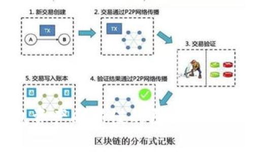 TP钱包资产刷新慢的原因与解决方案