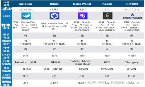 USDT转账到钱包时矿工费是否会扣除BTC？
USDT, 转账, 矿工费, BTC/guanjianci

## 内容主体大纲

1. **引言**
   - 介绍USDT和BTC的基本概念
   - 转账过程中矿工费的概念

2. **USDT和BTC的区块链基础**
   - 解释USDT的底层区块链（以太坊/波场等）
   - 解释BTC的区块链特点

3. **矿工费的作用**
   - 为什么需要支付矿工费
   - 矿工费是如何计算的

4. **USDT转账矿工费的支付形式**
   - 在不同区块链上转账USDT时的矿工费
   - 付款方式及费用来源

5. **USDT转账时BTC是否会被扣除**
   - 解析转账过程中的币种转化
   - 例子说明

6. **解决方案与建议**
   - 如何避免高矿工费
   - 在转账时的注意事项

7. **总结**
   - 重要性和影响

---

## 引言

在现今的数字货币世界中，USDT（泰达币）和BTC（比特币）是两种非常流行的加密资产。随着越来越多的人选择使用加密货币进行交易和投资，转账时的矿工费用成为了一个重要话题。那么，USDT转账到钱包时，矿工费会否扣除BTC呢？本文将深入探讨这个问题，帮助读者更好地理解USDT与BTC之间的关系以及矿工费用的实际操作。

## USDT和BTC的区块链基础

### USDT的底层区块链

USDT最初基于比特币的OMNI层，但现今大多数交易主要在以太坊网络上进行。以太坊是一种智能合约平台，它的ERC-20标准使得USDT可在这个平台上进行交易。当用户在以太坊网络上转账USDT时，实际的转账数据是在以太坊的区块链上记录的。

### BTC的区块链特点

BTC作为第一个加密货币，使用的是自己的区块链。与以太坊相比，BTC的区块链专注于价值转移，其交易速度相对较慢，矿工费也较高。BTC的矿工费是根据网络的拥堵程度而变化的，因此在高峰时段，转账成本会显著增加。

## 矿工费的作用

### 为什么需要支付矿工费

矿工费是用户在进行区块链交易时所支付的费用，作为激励矿工完成交易打包和验证的奖励。这笔费用确保了交易能迅速被确认并添加到区块链中。一般来说，矿工费的高低取决于网络的拥堵程度和交易的复杂性。

### 矿工费是如何计算的

矿工费通常按照交易数据的字节大小来计算，费用单位为每字节的价格。当区块链网络繁忙时，用户可能需要支付更高的费用来确保他们的交易在短时间内得到确认。在比特币网络中，矿工费通常是动态定价的，用户可以根据自己的需要自行设置。

## USDT转账矿工费的支付形式

### 在不同区块链上转账USDT时的矿工费

由于USDT可以在多条公链上进行转账，用户需要了解自己选择的区块链会涉及到的矿工费用。例如：在以太坊上转账USDT，用户需要支付以太币（ETH）作为矿工费，而在波场网络上则需要支付TRX作为费用。不同的区块链费用差异可能直接影响用户的选择。

### 付款方式及费用来源

在执行USDT转账之前，用户需要存有足够的底层币种（如ETH或TRX）以支付相应的矿工费用。这意味着如果用户只持有USDT和BTC，而没有ETH或TRX，将无法完成转账。

## USDT转账时BTC是否会被扣除

### 解析转账过程中的币种转化

在转账USDT时，矿工费是以底层币种支付的， BTC不会被扣除。也就是说，当用户将USDT从一个钱包转到另一个钱包时，矿工费用的扣除和转账USDT的余额完全是独立的。在整个转账过程中，只有在执行交易时才会涉及到费用支付。“扣除BTC”的情况并不存在。

### 例子说明

假设用户在以太坊上转账10USDT，矿工费用需要0.01ETH。此时用户的账户里需要有足够的ETH来支付这笔费用。其USDT余额不会受到影响，也不会因为支付矿工费而间接影响BTC资产。通过这个例子，可以清晰地看到，USDT转账的矿工费并不涉及BTC的扣除。

## 解决方案与建议

### 如何避免高矿工费

用户可以通过选择适合的转账时间，交易时间以避免高峰期，来减轻矿工费的负担。此外，使用一些交易所提供的“聚合转账”方式，也可以有效地分摊费用，从而减少个人的矿工费支出。

### 在转账时的注意事项

在进行转账前，务必确认自身钱包内的底层币种余额是否充足，并了解所需矿工费用，以及与之对应的可用币种。对于不太熟悉的用户，建议查阅一些相关的文档或向专业人士咨询，确保资金安全和低成本的转账。

## 总结

在总结本文讨论的内容时，可以说USDT转账到钱包时，矿工费不会扣除BTC。风险控制和尊重网络成本是进行加密货币交易的关键。在转账时确保底层币种的准备，并通过适当的策略来降低费用。这样的知识将为加密用户的操作提供更高的保障和便利。

---

## 相关问题

1. **USDT和BTC的主要区别是什么？**
2. **什么因素会影响矿工费的高低？**
3. **在USDT转账中如何确定合适的矿工费？**
4. **不同区块链上转账USDT的费用差异？**
5. **如何选择合适的加密钱包进行USDT转账？**
6. **USDT转账过程中有哪些常见的错误？**

每个问题的详细介绍将进一步探讨上述问题的方方面面，确保读者能够深入了解这一话题。