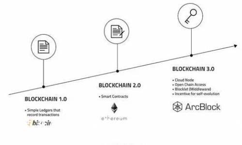 比特币钱包科普：全面解析比特币钱包的类型与使用方法