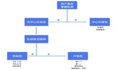 USDT钱包：如何选择适合你