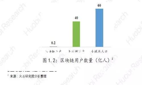 思考一个且的，放进标签里：

TP钱包中如何充币：币安智能链详解教程