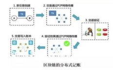 如何在雷达钱包中轻松充