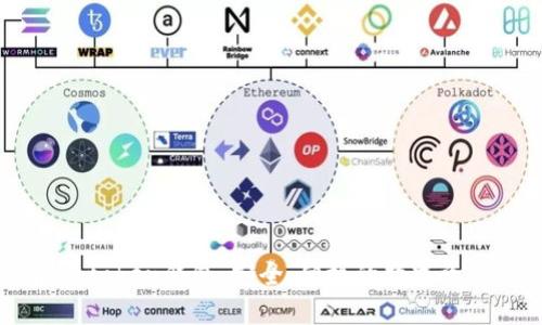 全面了解e-token钱包：安全、便捷的数字资产管理工具