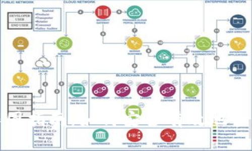 USDT钱包作图指南：如何安全有效地管理您的USDT