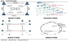 如何将比特币安全转入钱