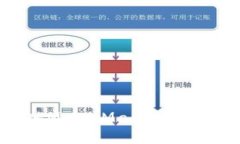 思考一个且的如何将TP钱包