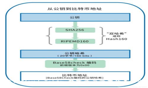 云钱包Cloud Token：数字资产管理的未来之选