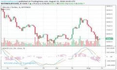 如何在TP钱包中创建USDT：