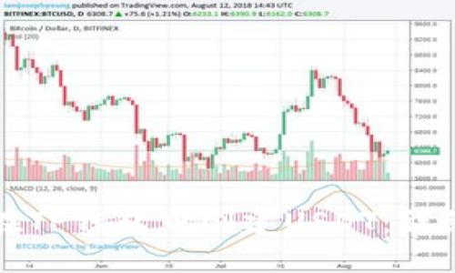 如何在TP钱包中创建USDT：详细指南