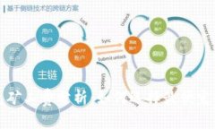 TP钱包矿工费分析：如何选