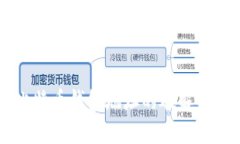 了解比特币钱包地址的破