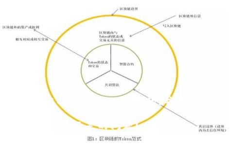 [请注意，以下内容是根据您提供的话题创建的，并不能保证完全符合最佳实践。]

如何解决TP钱包以太坊矿工费不足的问题？