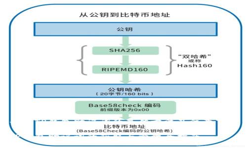 寻找TP钱包助记词的最佳方法及注意事项

TP钱包助记词的获取与管理全指南