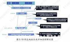 bijei/bijei比特币钱包与账户