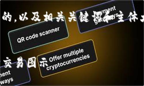 为了更好地帮助您，我将提供一个且的，以及相关关键词和主体大纲，然后会回答您提出的相关问题。


使用TP钱包购买土狗的详细指南：附交易图示