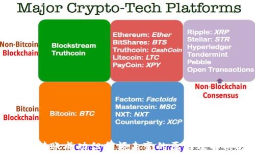 
TP钱包转账成功但余额未变的原因及解决方法