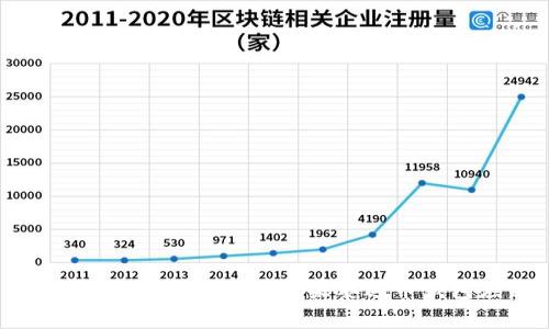 如何安全下载与使用苹果泰达币钱包应用