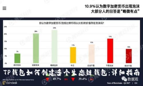 TP钱包如何创建多个生态链钱包：详细指南