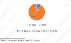 如何解决TP钱包置换中密码